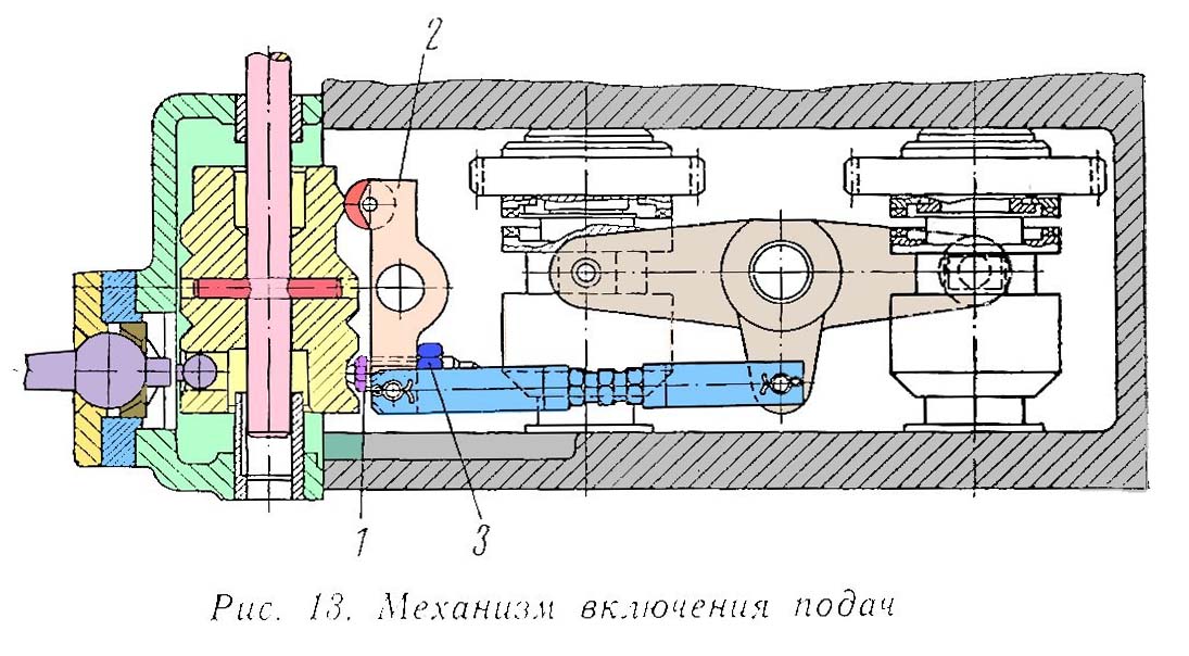 Механізм увімкнення подач консольно-фрезерного верстата 6В11
